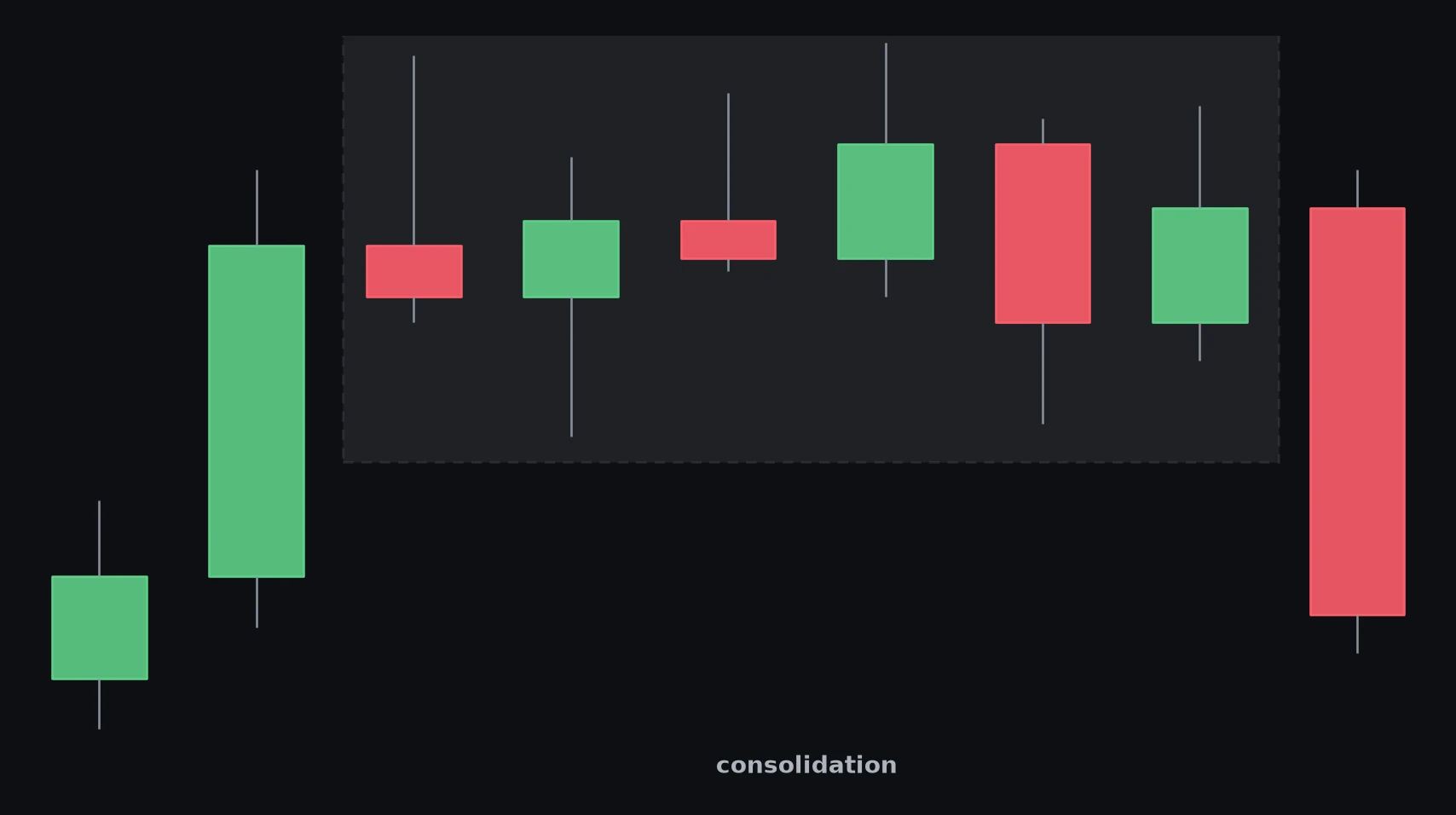 Consolidation — schema