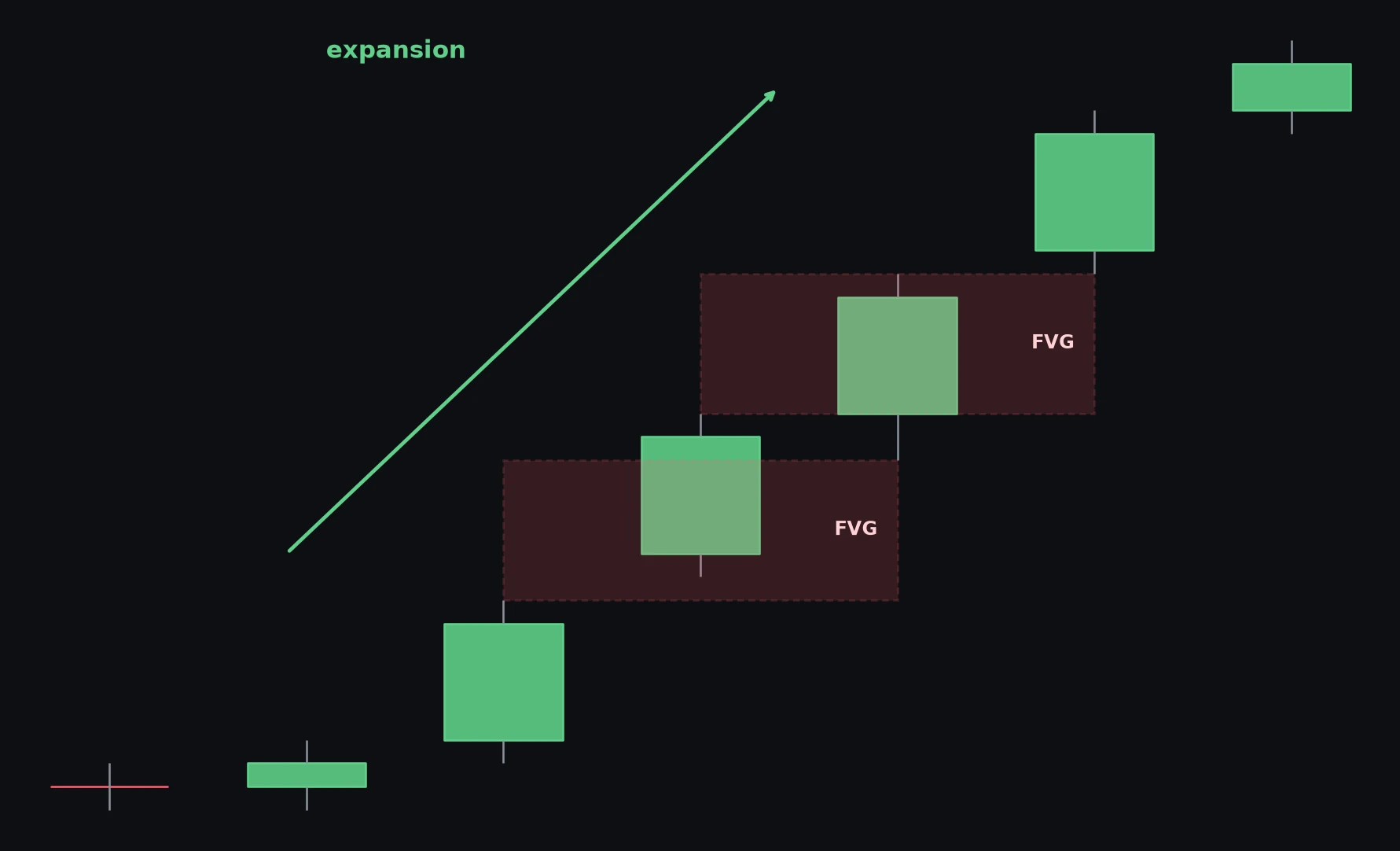 Expansion (impulse) — schema