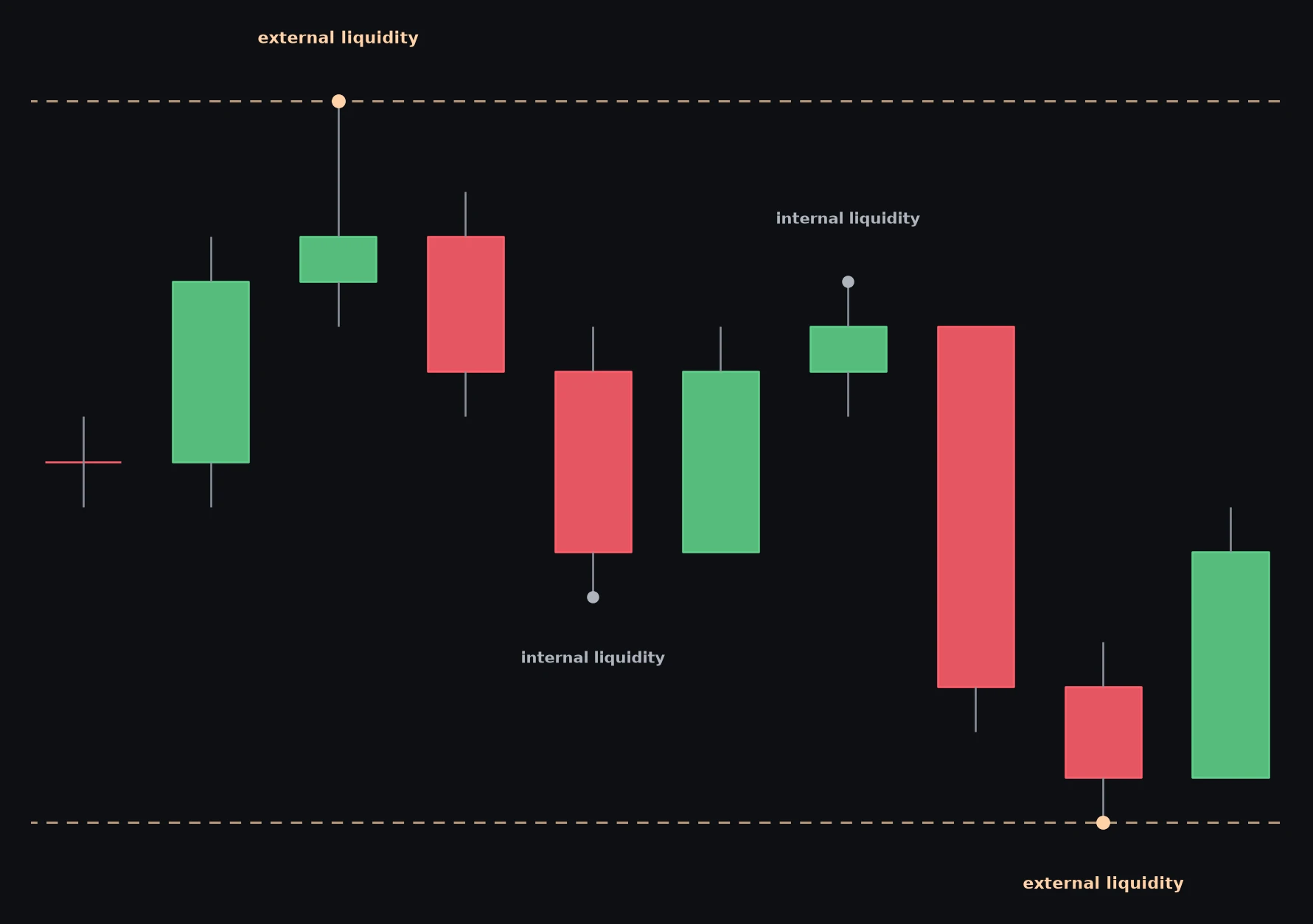External and Internal Liquidity — schema