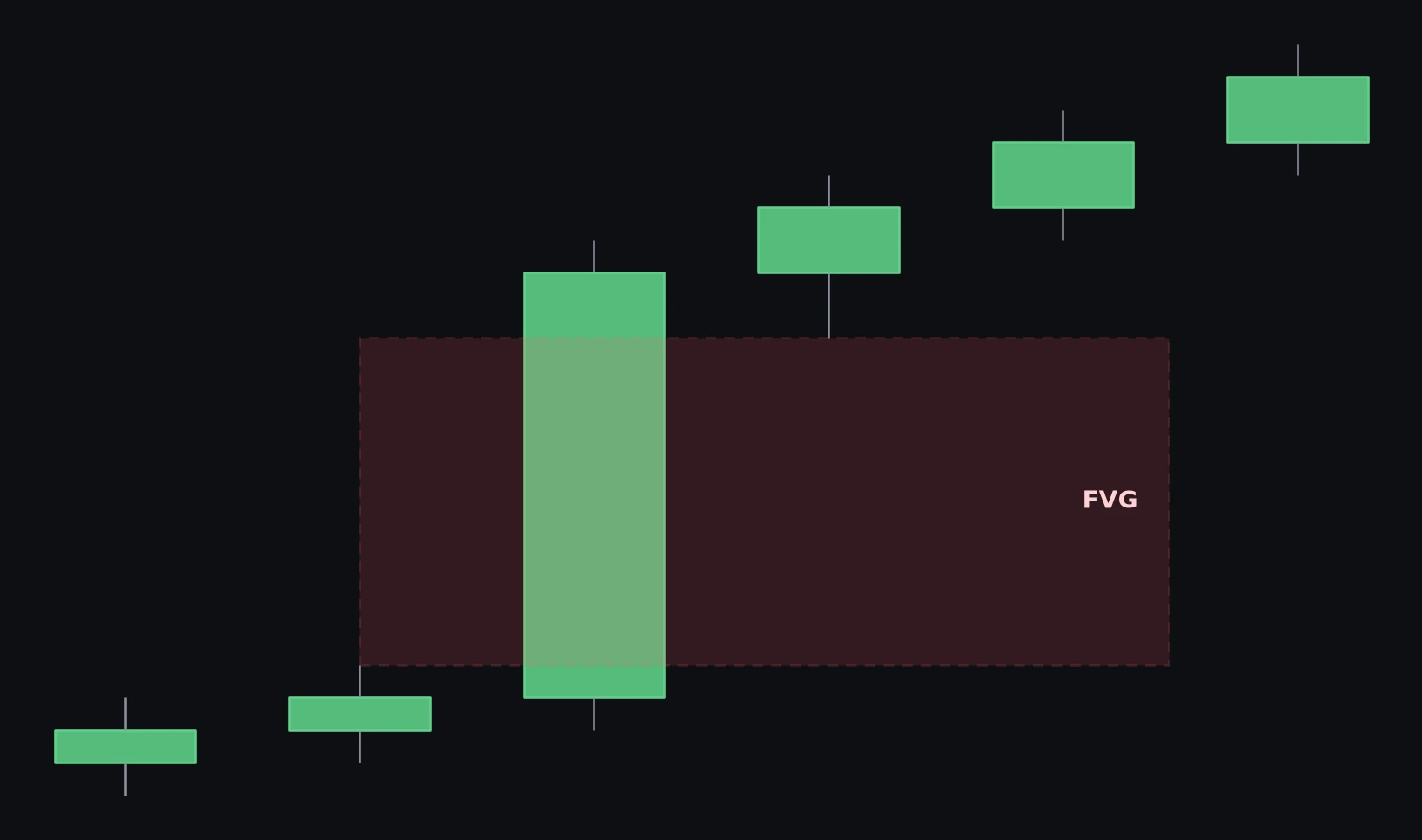 Imbalance (Fair Value Gap) — schema