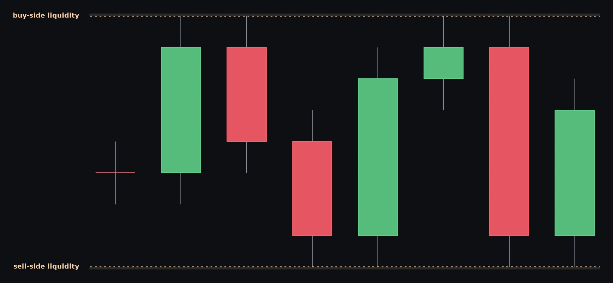 Liquidity Pool — schema