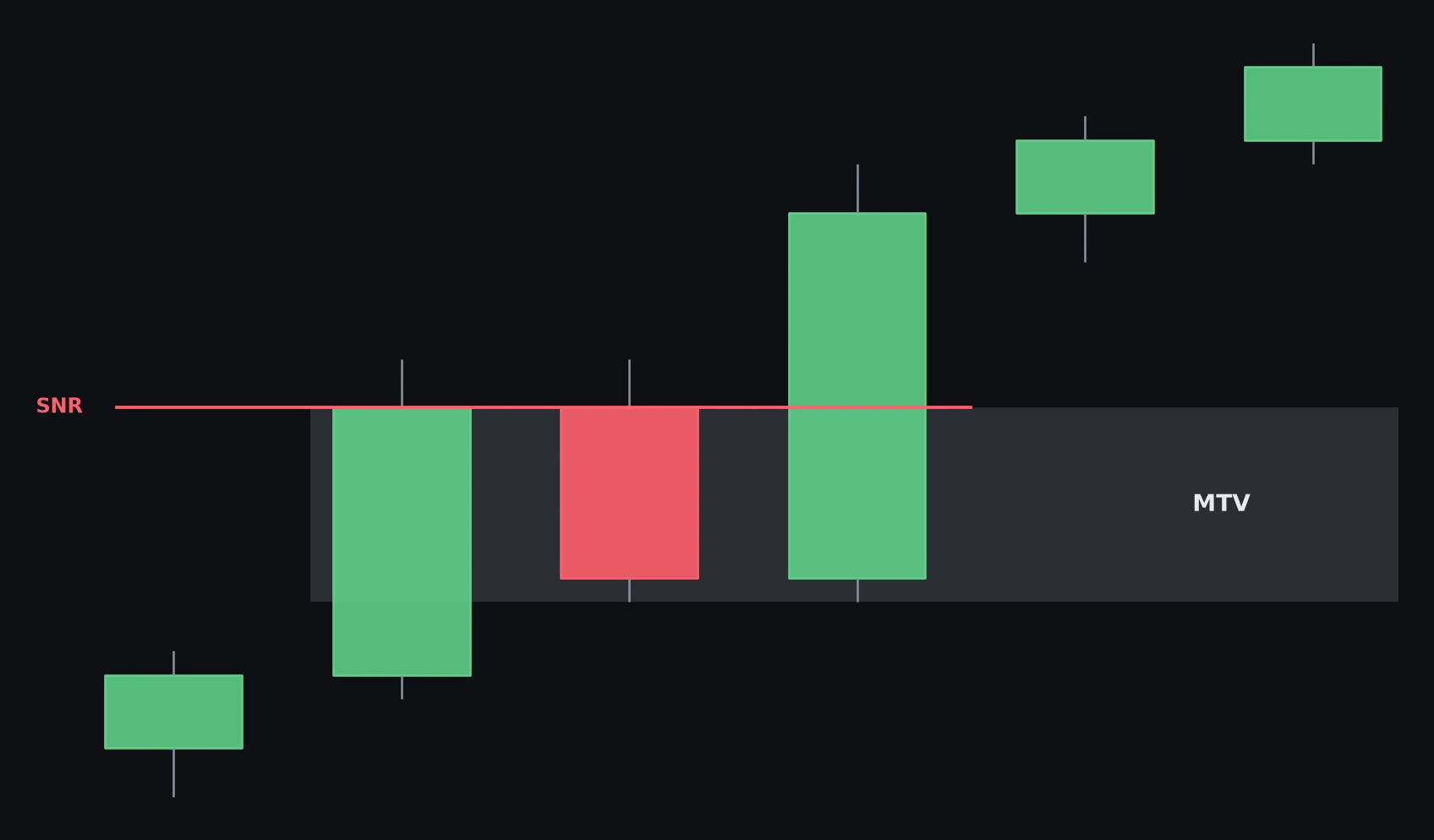Most Traded Volume (MTV) — schema