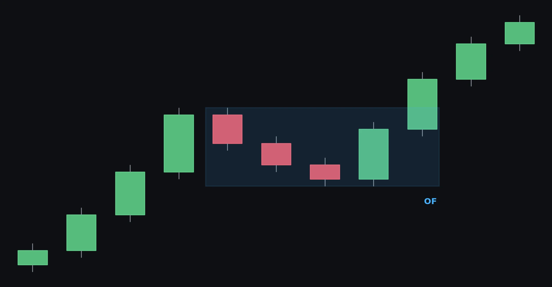 Order Flow (OF) — schema