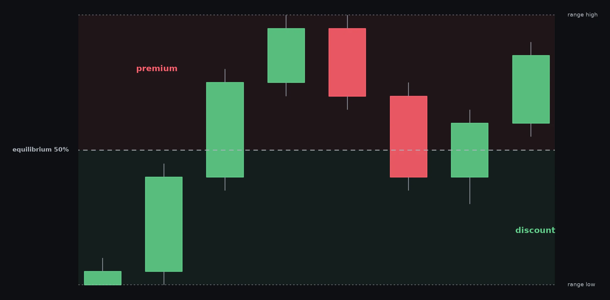 Premium and discount — schema