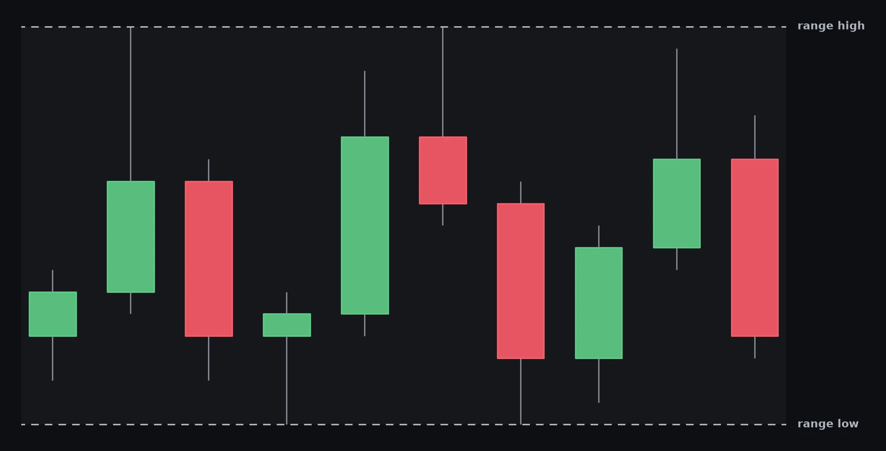 4H trading range — schema