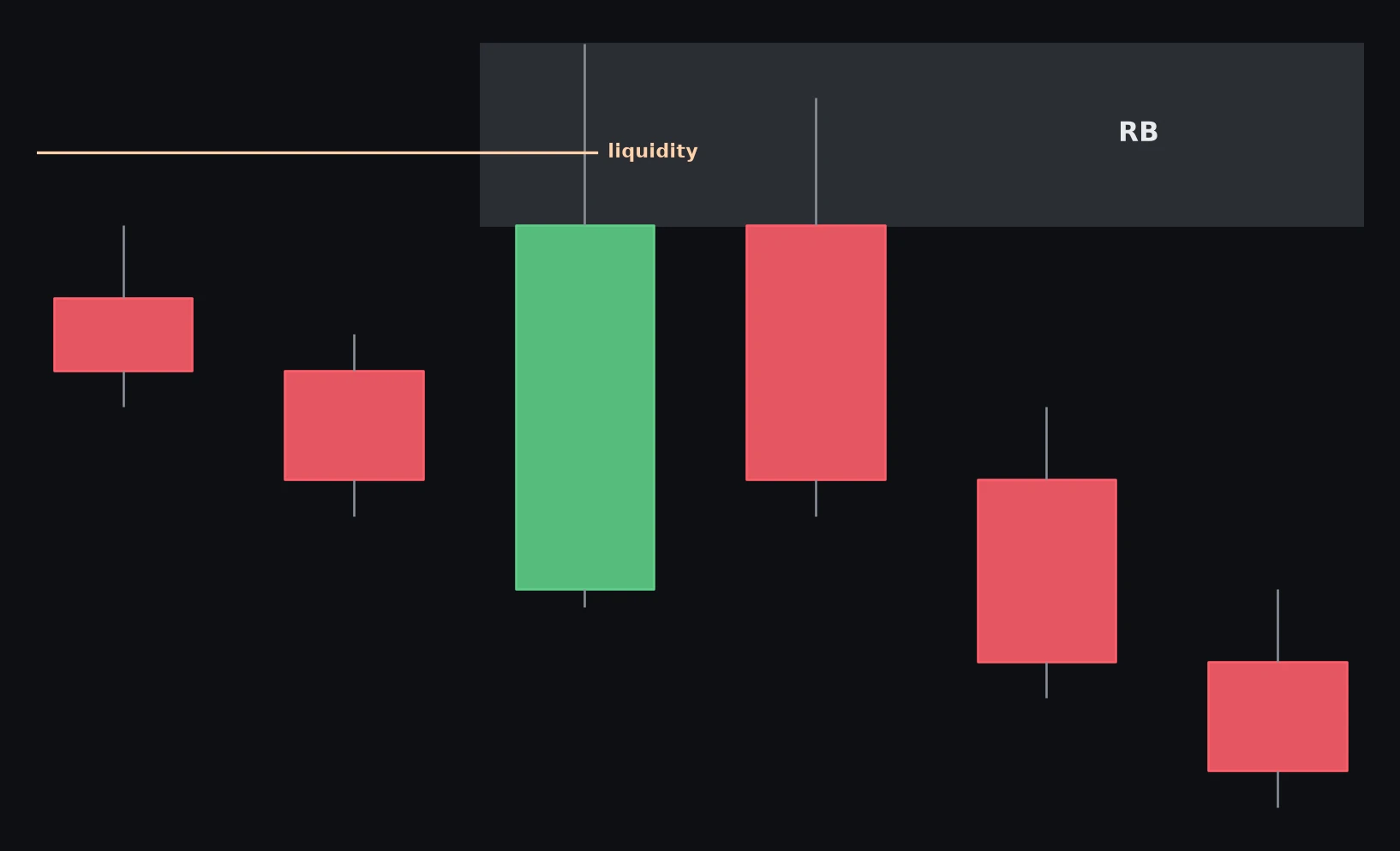 Rejection Block (RB) — schema