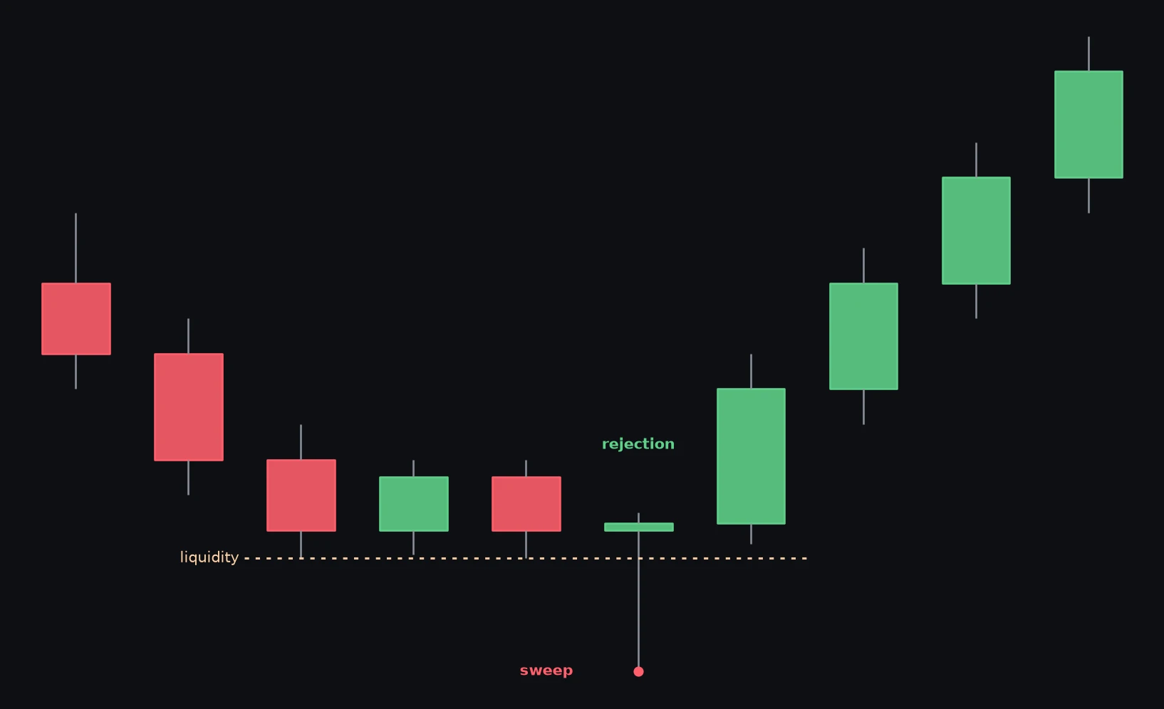Liquidity Sweep — schema