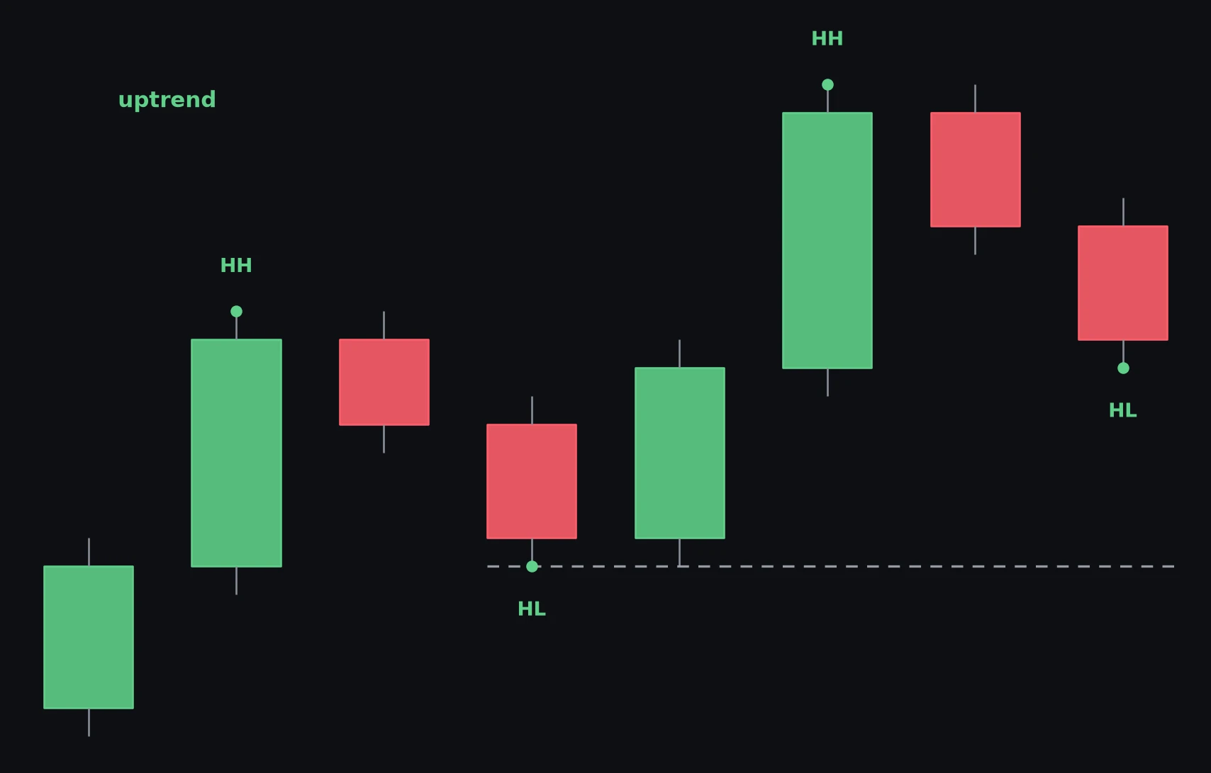 Trend by structure — schema