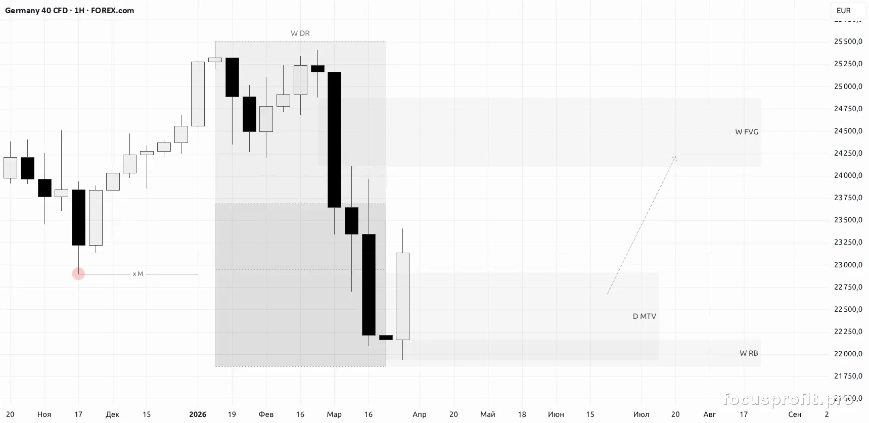 GER40 plan chart — markup as published