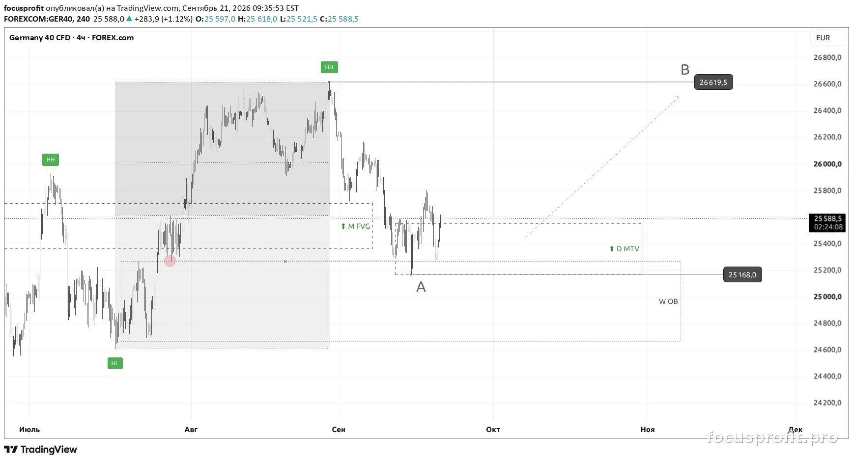 GER40 plan chart — markup as published
