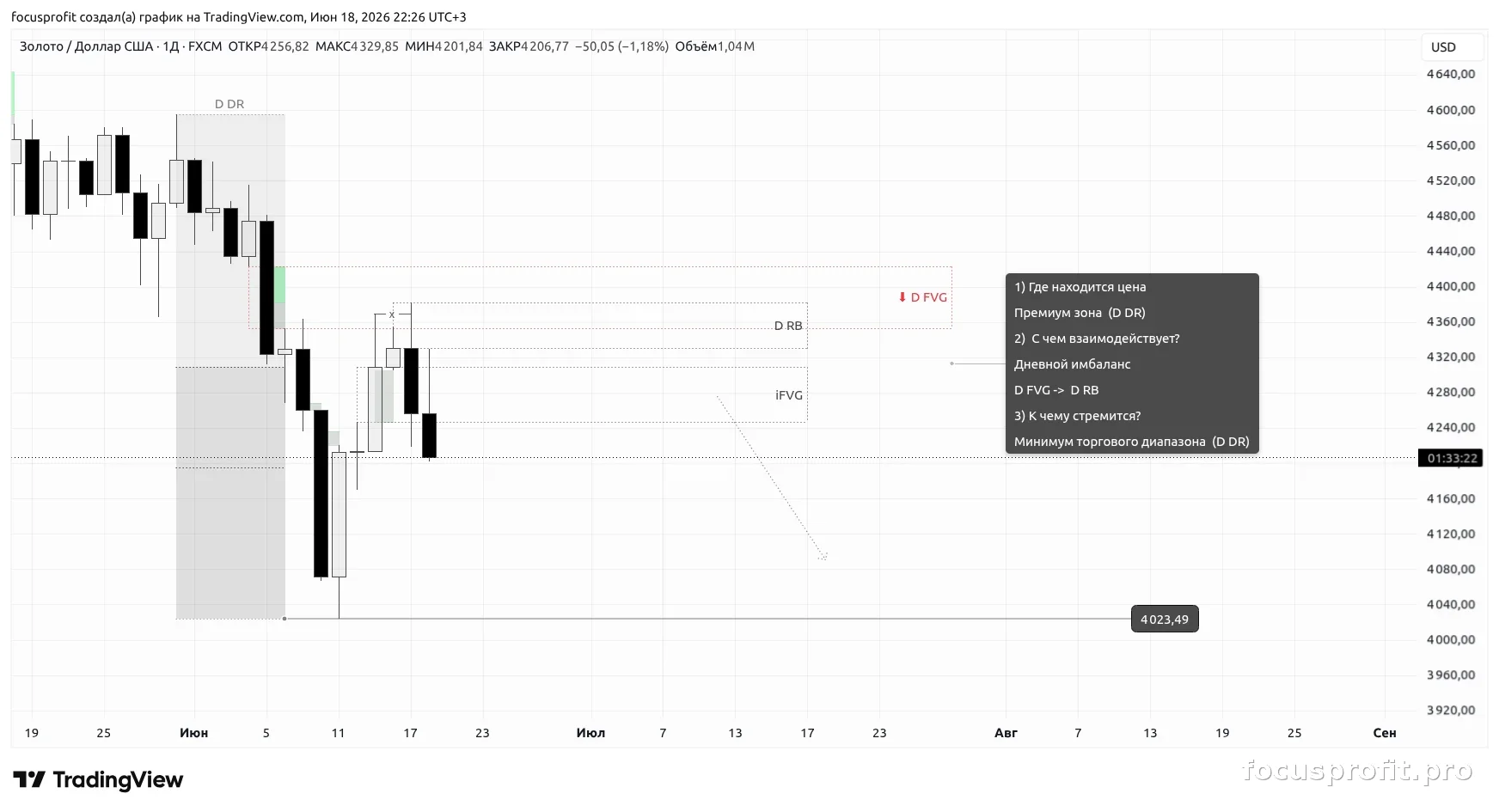 Daily timeframe — execution context