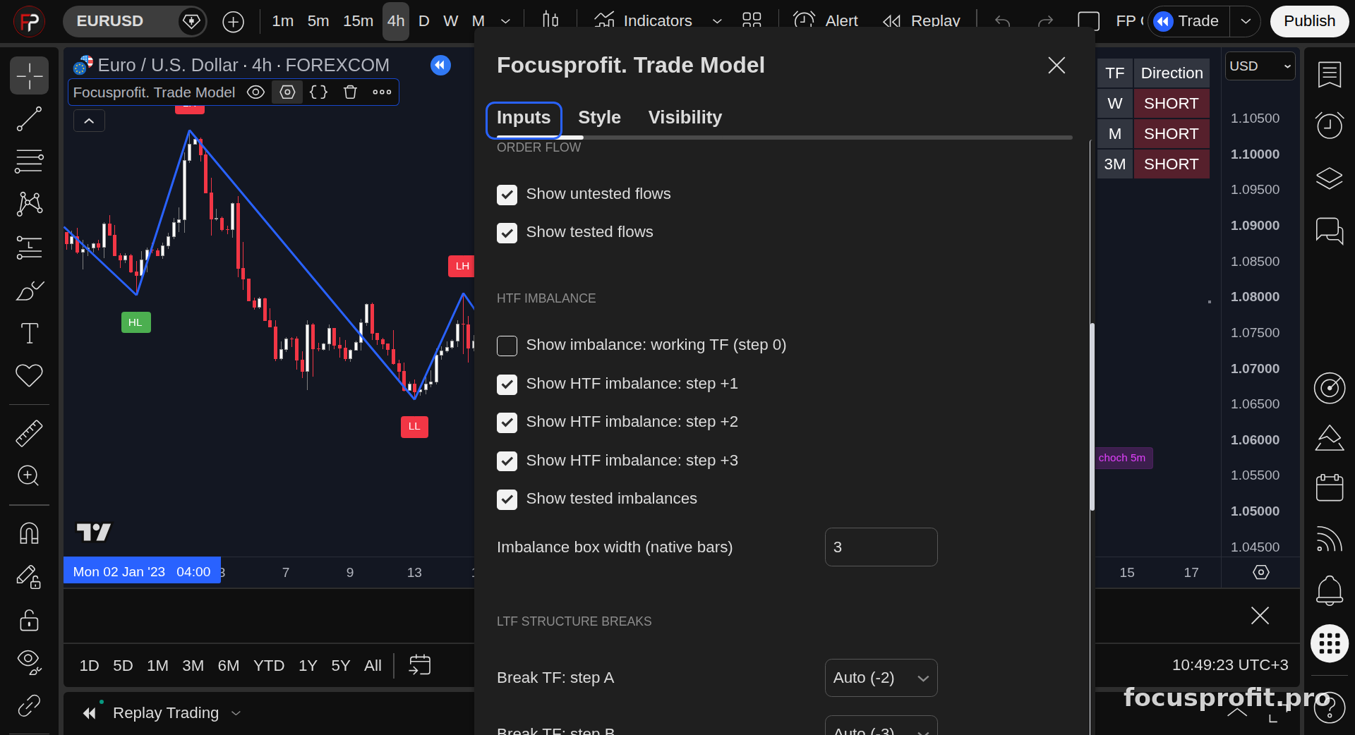 The Trade Model settings dialog: the order-flow group with switches for fresh and tested zones, the higher-timeframe imbalance group with steps above the working TF and the zone width, and the start of the lower-timeframe structure-break group