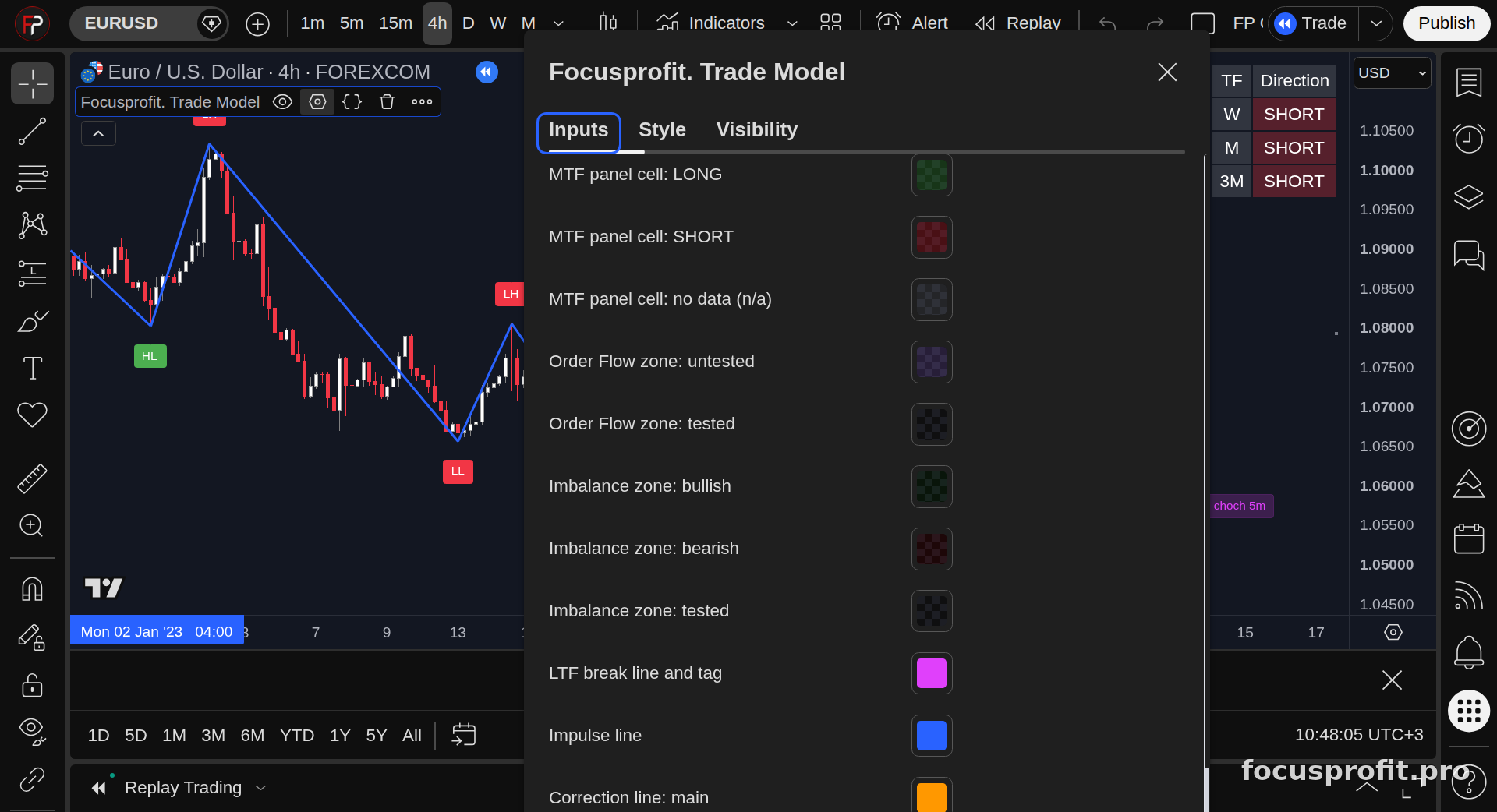 The Trade Model settings dialog, colour group: direction-panel cells for LONG, SHORT and no data, fresh and tested order-flow zones, bullish, bearish and tested imbalances, the lower-timeframe break level, the blue impulse line and the orange correction line