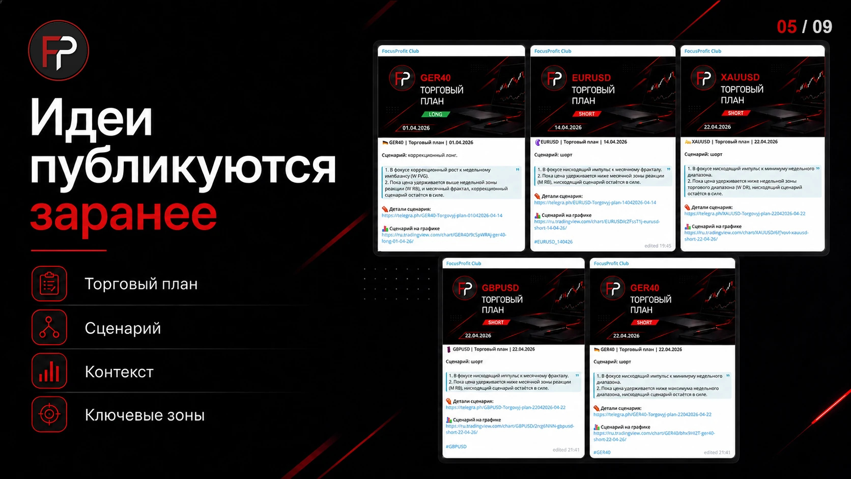 5 торговых планов опубликованных в апреле 2026