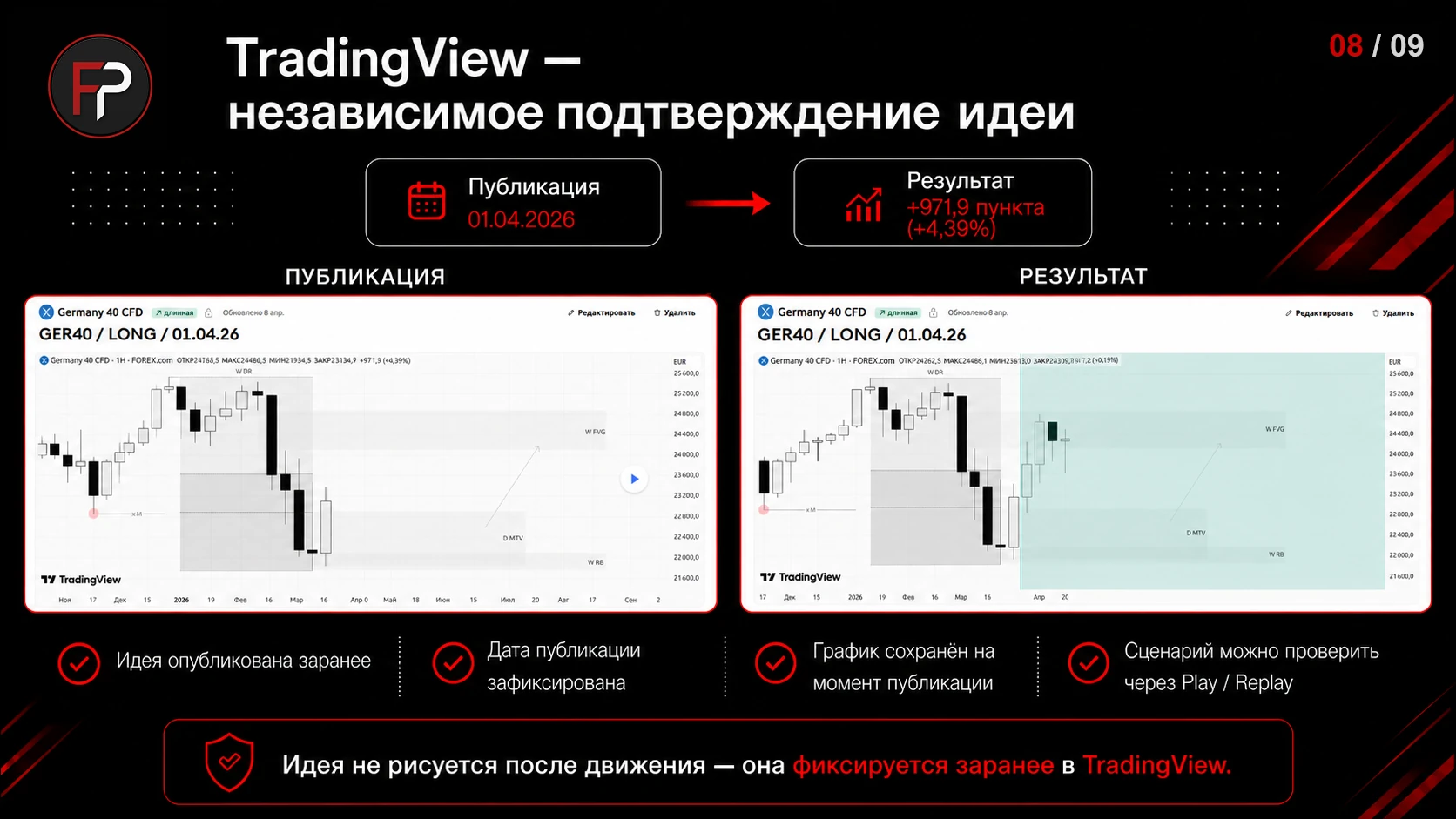 TradingView подтверждение публикации идеи GER40 от 01.04.2026