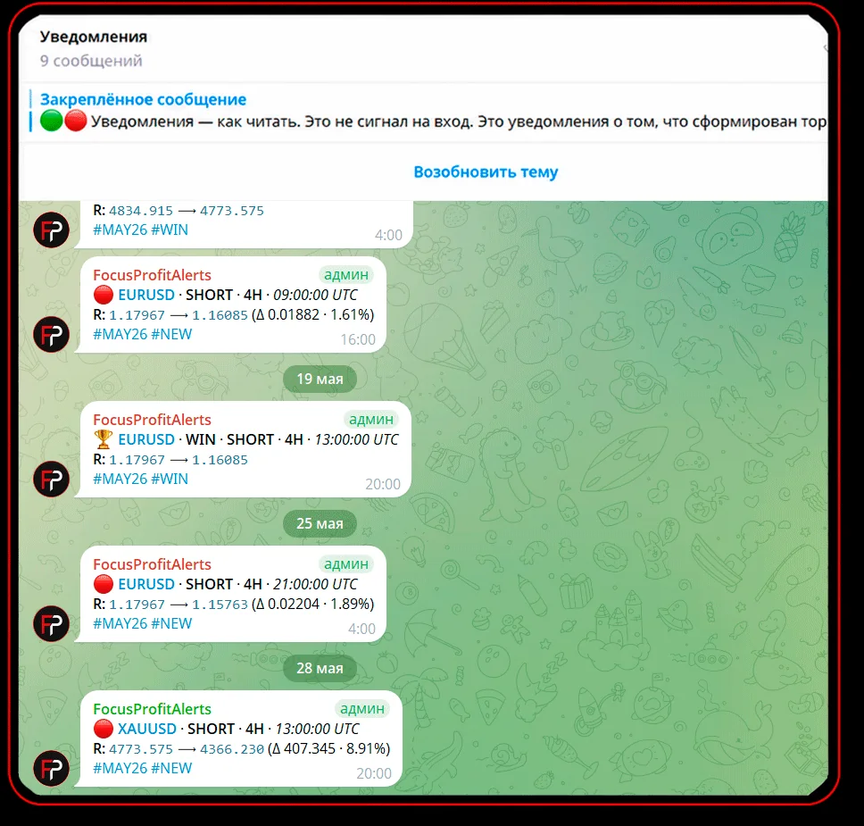 Уведомления по диапазонам в Telegram за май 2026