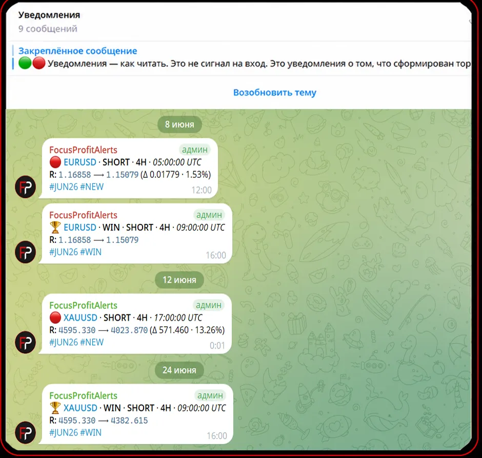 Уведомления по диапазонам в Telegram за июнь 2026